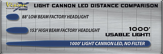 lightcannoncompare.jpg