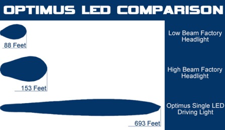 optimus-led-comparison.jpg