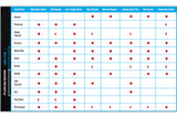 Food Plot Seed Comparison Chart