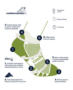 The Coolhorse socks technical horse riding socks features The Coolhorse socks technical horse riding socks features