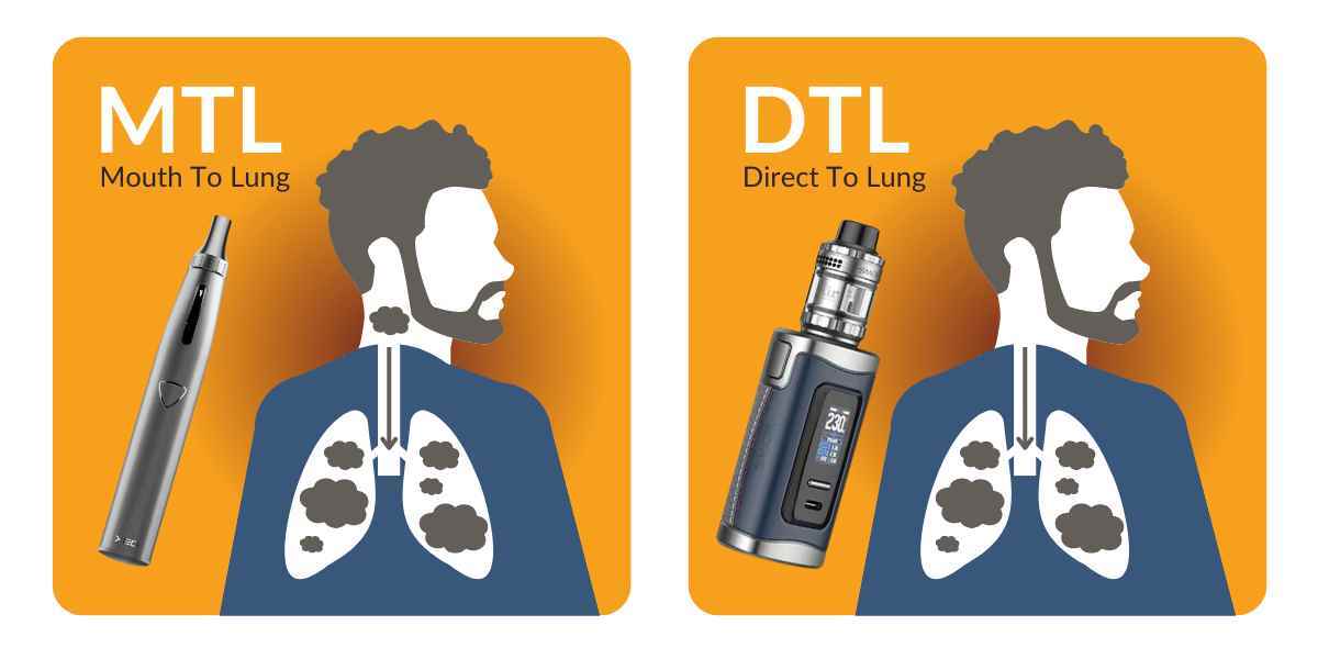 Mouth to Lung and Direct Lung Vape Styles