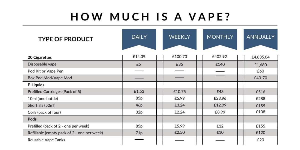 How Much Is a Vape Table