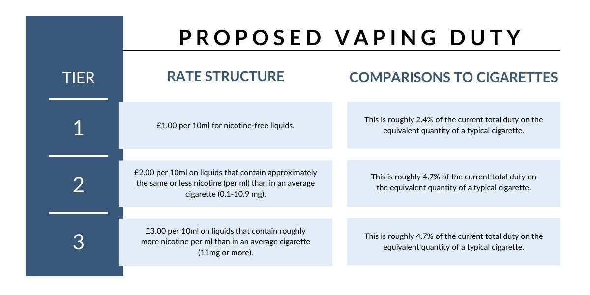 Proposed Vaping Duty Table