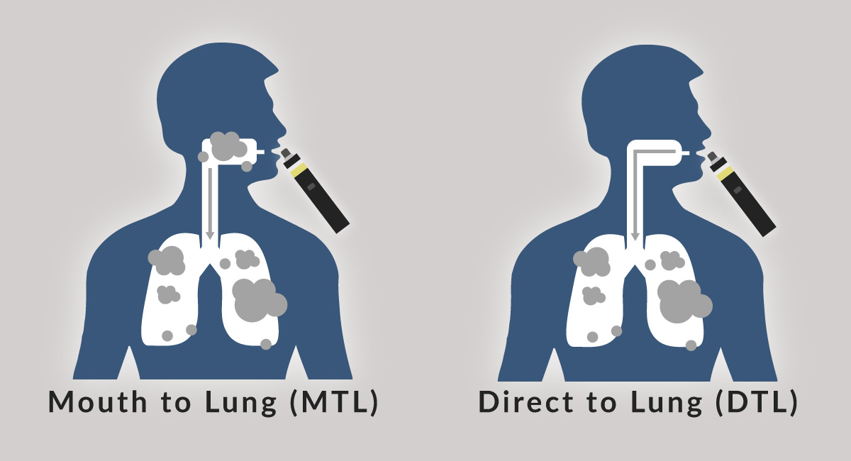 Mouth to lung and Direct to Lung Vaping Illustration