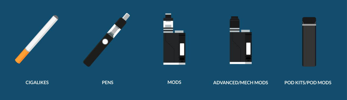 all types of vape devices