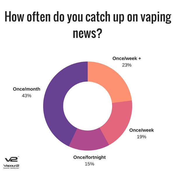 Your Opinions on Common Vaping Questions Part 6 V2 Cigs UK