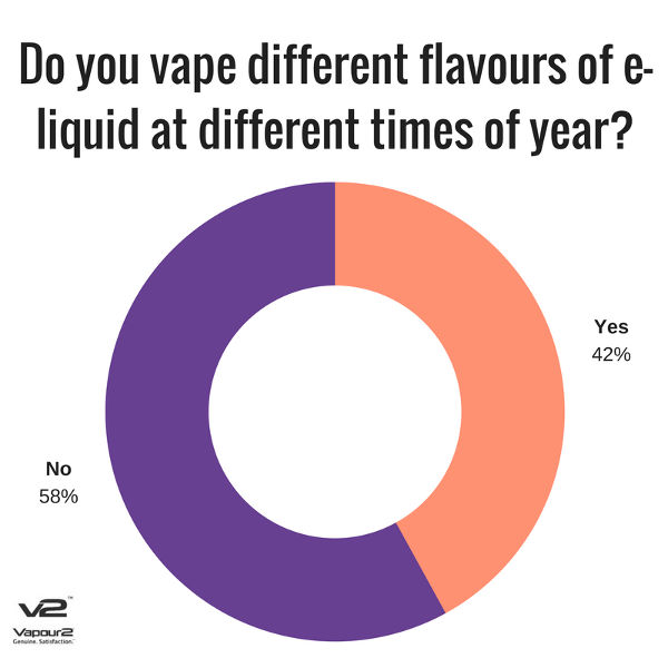 Your Opinions on Common Vaping Questions Part 6 V2 Cigs UK
