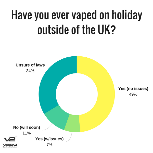 The Results Are In Your Opinions on Common Vaping Questions (Part Two