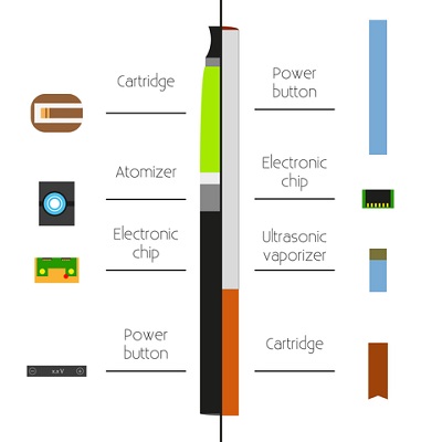 Open or Closed? Vaping Systems Explained - V2 Cigs UK