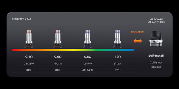 Geekvape J Coils resistance types Geekvape J series of coils highlighting the different shapes and resistances on a coloured background.