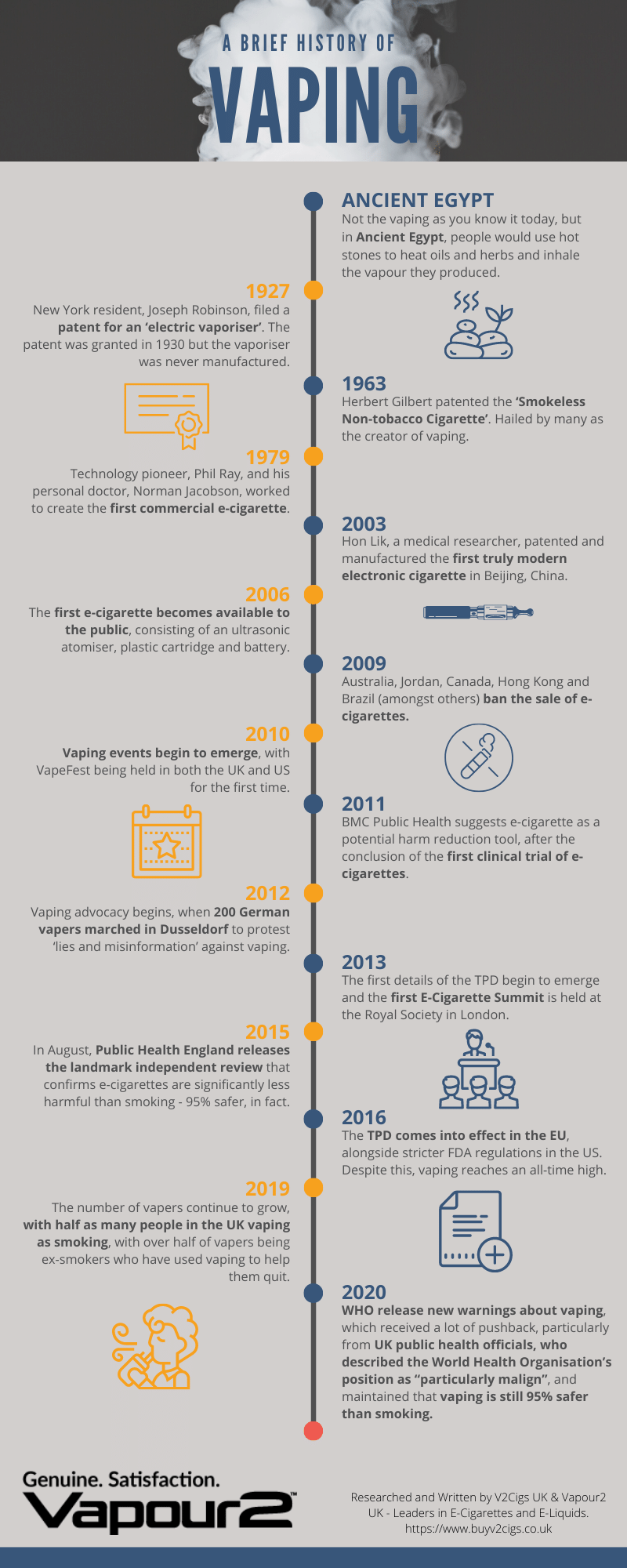 hypothesis of vaping