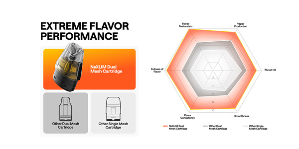 Oxva Nexlim vape pod with new dual mesh coil technology offering improved performance.