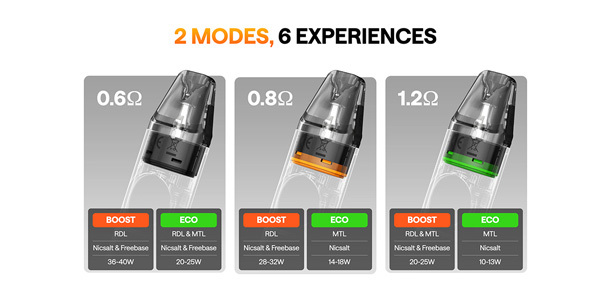Oxva Nexlim pod range with two power modes and three coil resistances to change vape styles.