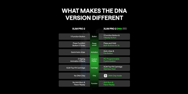 A diagram comparing the key features of the Oxva Xlim Pro 2 against the Oxva Xlim Pro 2 DNA vape kits.