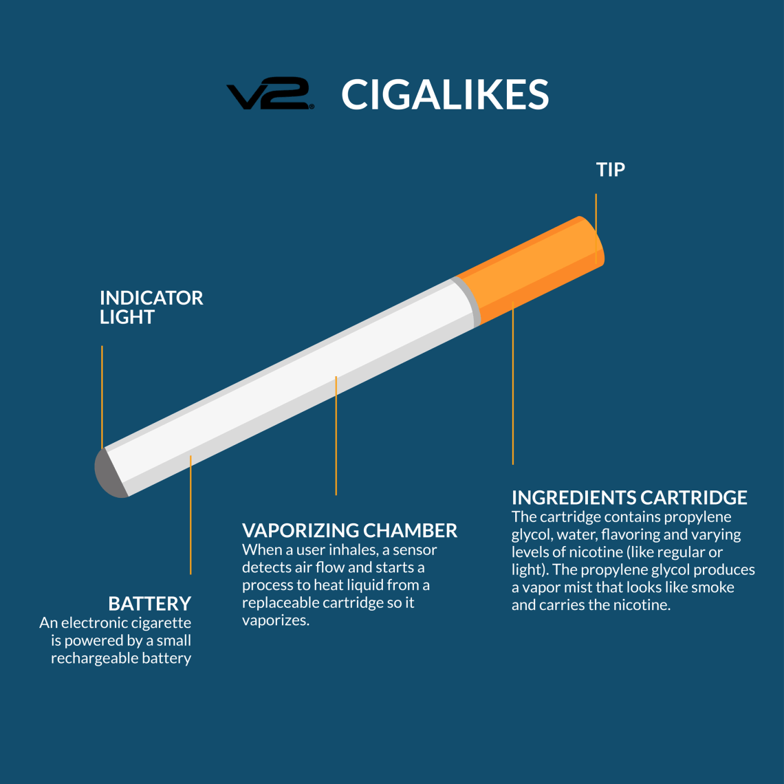 Device type – Cigalikes