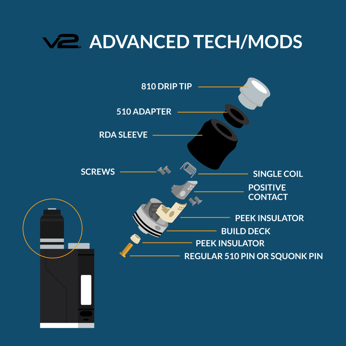 Device type – Advanced Vape Mods