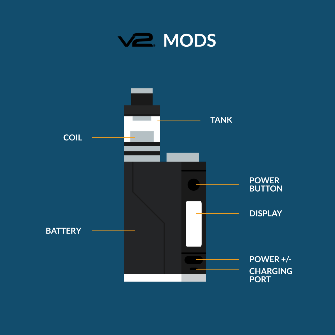 Device type – Vape Mods