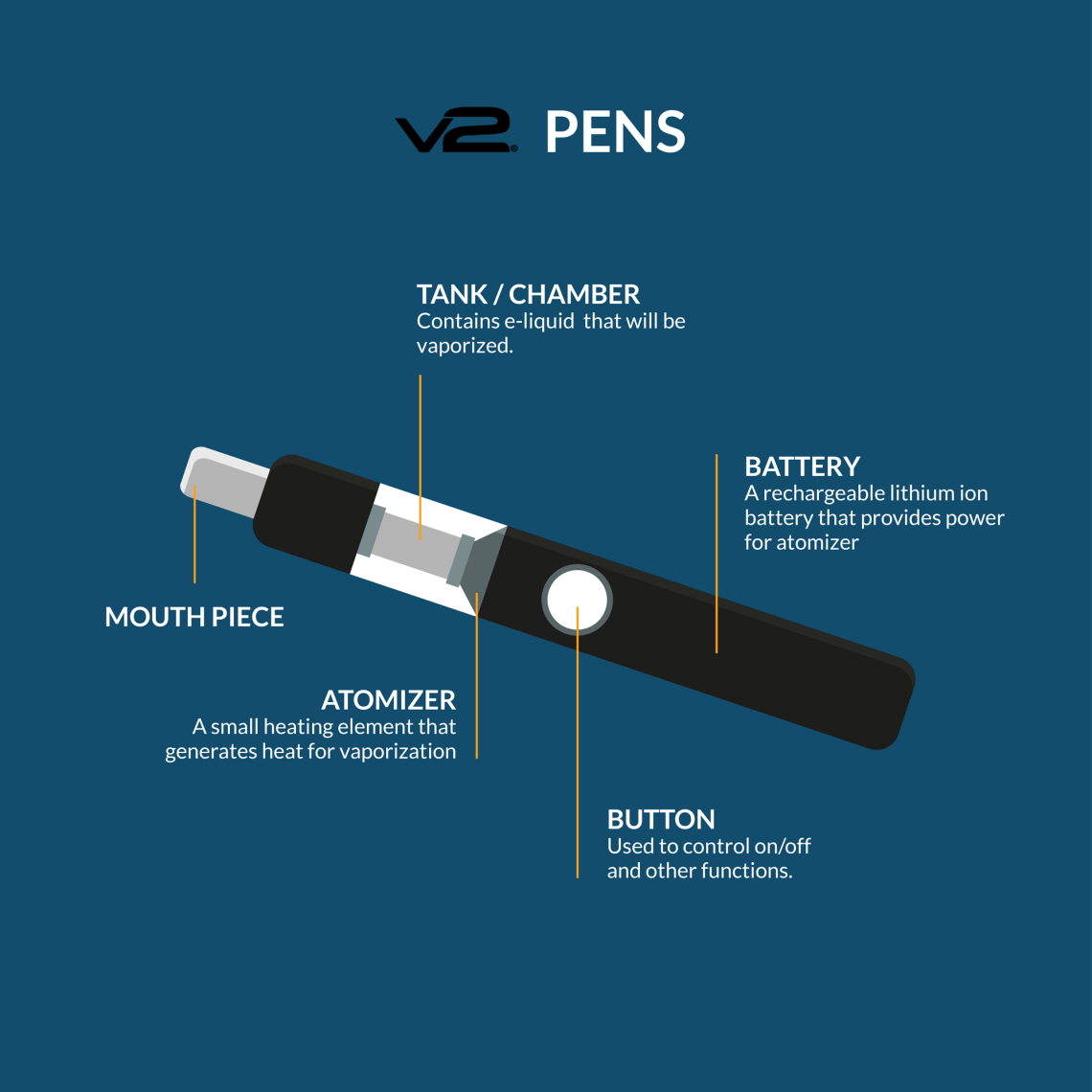 Device type – Vape Pens