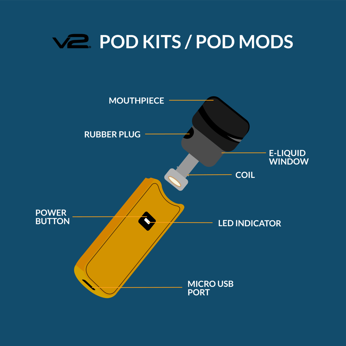 Device type – Pod Kits