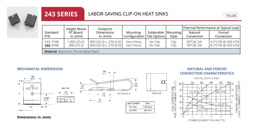 Wakefield Thermal Heatsink Series 243 No Tab Mount 20mm - 243-3PAB