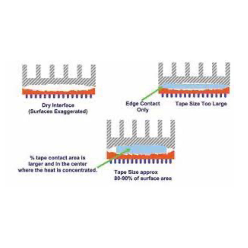 Double sided tape diagram