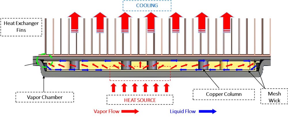 Vapor Chamber Thermal Conductivity EMNAFH