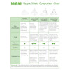 Haakaa Breastfeeding Nipple Shield with Orthodontic Teat (Triangle Base) chart