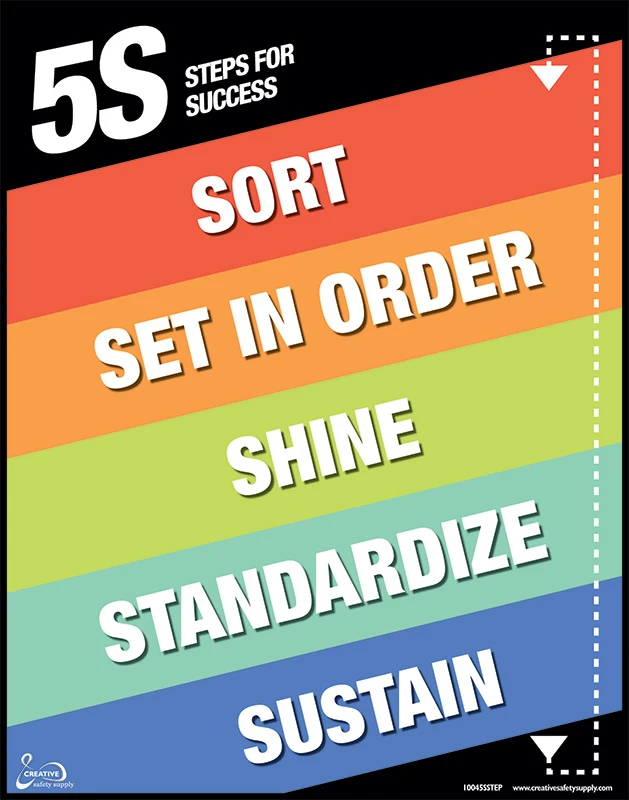 5S Posters