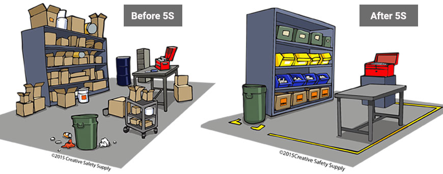 What is 5S? 5S System is explained including tips on getting a 5S program  started.