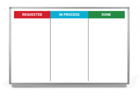 Project Management Whiteboards