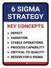 6 Sigma Strategy Portrait - Wall Sign