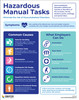 Hazardous Manual Tasks - Minimize Risk Musculoskeletal Disorders - Poster Hazardous Manual Tasks - Minimize Risk Musculoskeletal Disorders - Poster