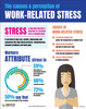 Work Related Stress - Poster Work Related Stress - Poster
