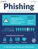Phishing Fake Emails - Poster