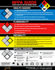 NFPA 704 Poster NFPA 704 Poster