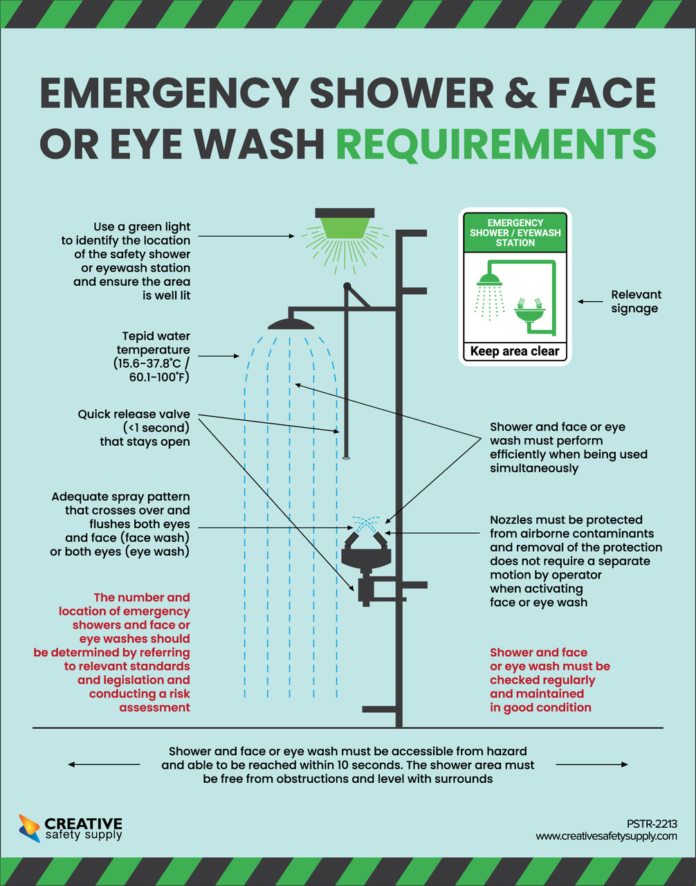 Emergency Shower Face Eye Wash Requirements Poster