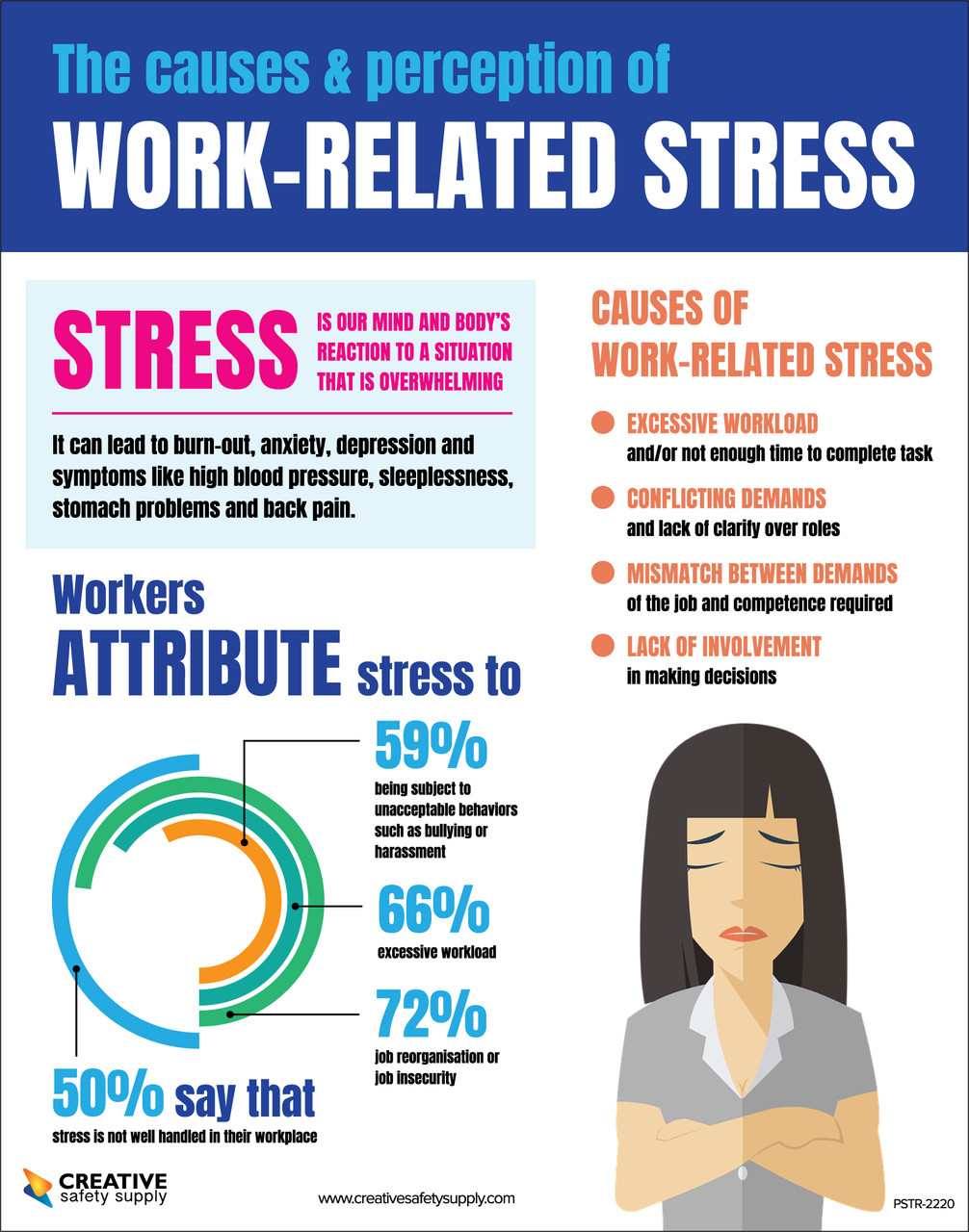 Work Related Stress - Poster