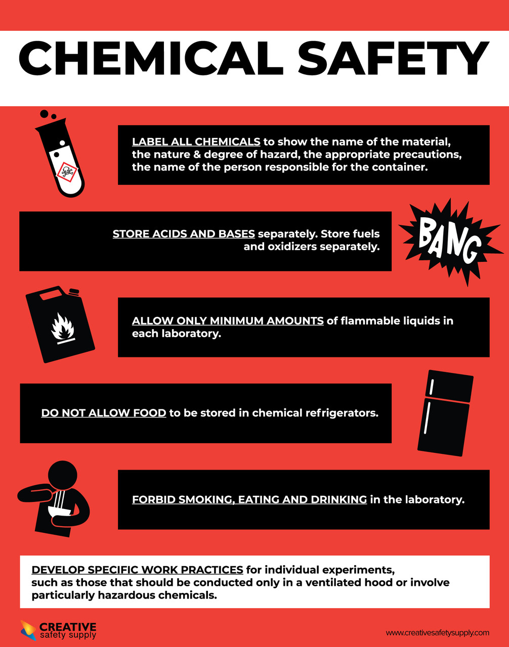 Chemical Safety Posters Safety Posters Chemical Safety Workplace ...