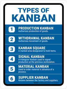 Types of Kanban Portrait - Wall Sign