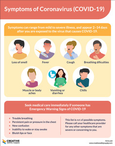 Symptoms Of Coronavirus - Poster