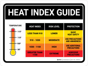 Heat Index Guide Landscape - Wall Sign