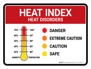 Heat Index Landscape - Wall Sign