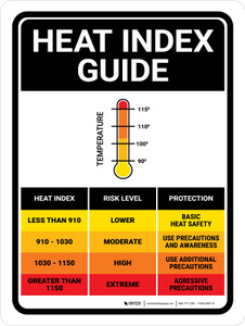 Heat Index Guide Portrait - Wall Sign