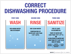 Wash Rinse Sanitize - Wall Sign