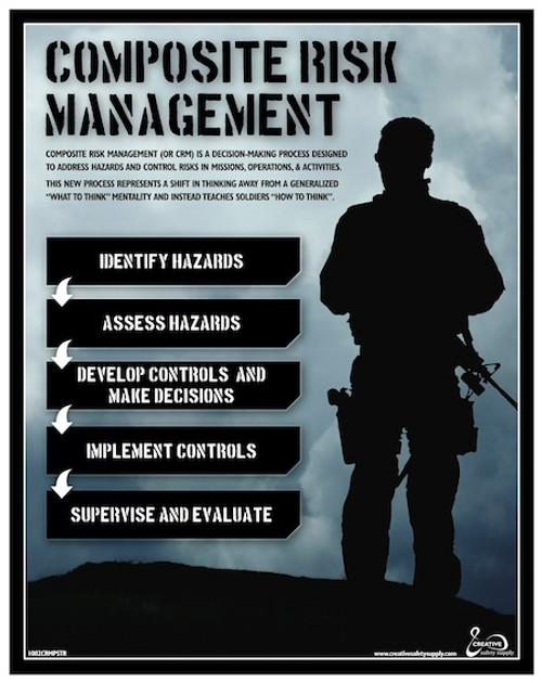 What is Composite Risk Management (CRM) Process Poster