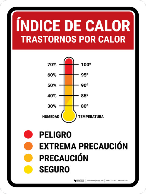 Heat Index Spanish Portrait - Wall Sign
