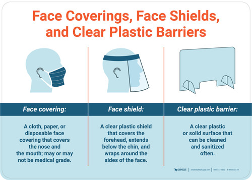 Face Coverings Face Shields and Clear Plastic Barriers with Icons Blue Landscape - Wall Sign