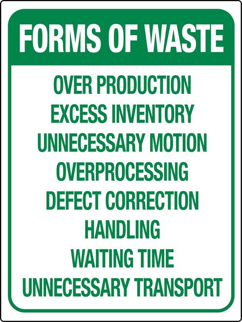 Forms of Waste wall sign