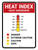 Heat Index Portrait - Wall Sign