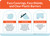 Face Coverings Face Shields and Clear Plastic Barriers with Icons Orange/Blue Landscape - Wall Sign